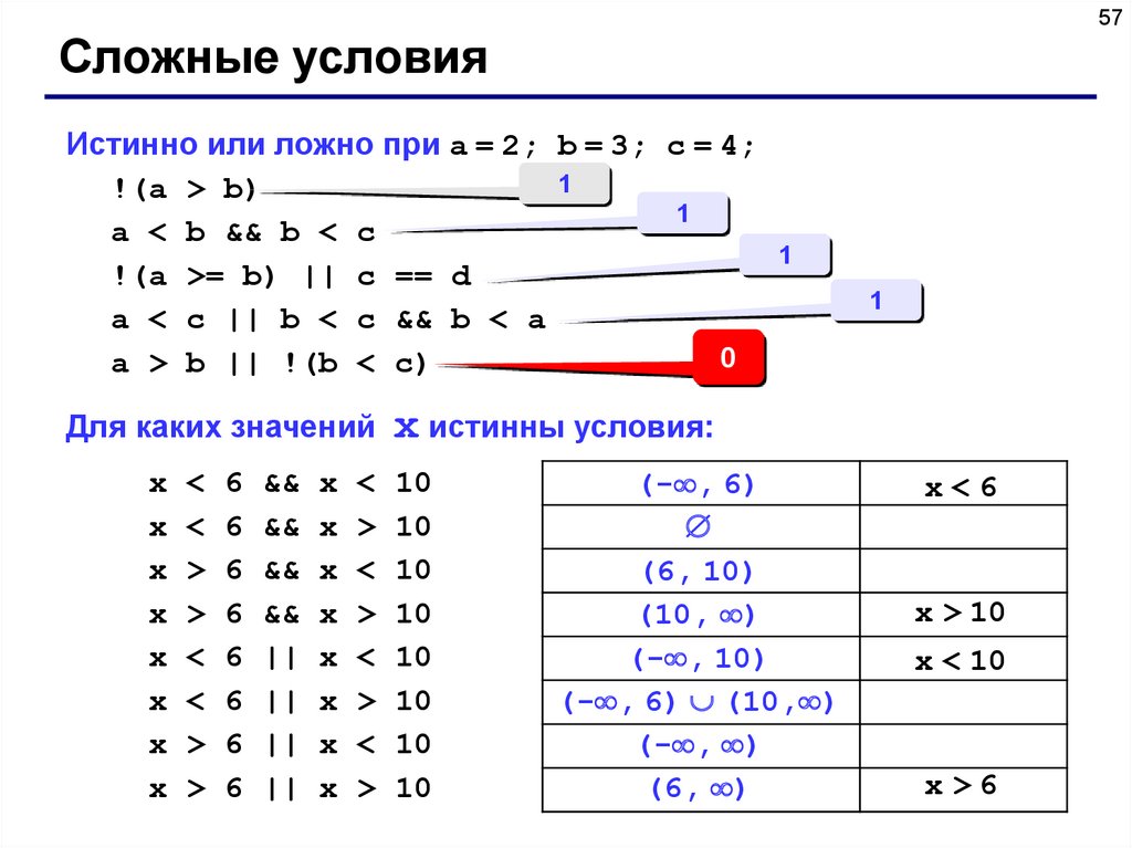 B в си. Программирование сложных условий. Сложные условия в языке си. Сложные условия в си. Программирование си a+b.