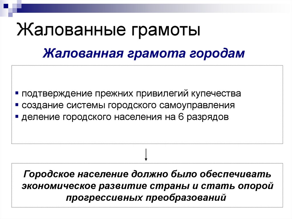 Жизнь в империи в 1775 1796 гг презентация 8 класс