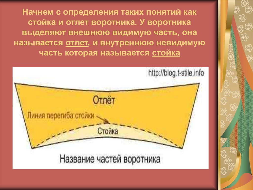 Выдели внешний. Отлет воротника. Части воротника. Внутренняя часть воротника. Название частей воротника.