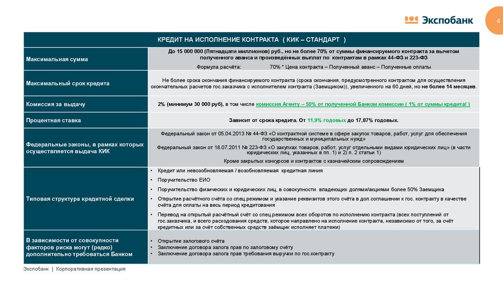 Кредит на исполнение контракта от ООО «Экспобанк» - презентация онлайн