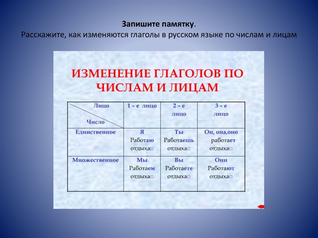 Делал какое лицо глагола. Изменение глаголов по лицам и числам называется. Как называется изменение глагола по лицам и числам. Как изменяются глаголы по лицам и числам. В каком времени глаголы изменяются по лицам.