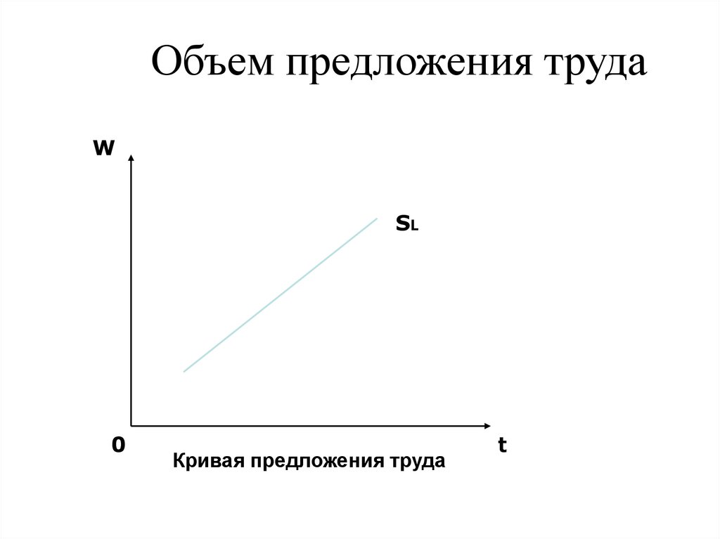 2 предложение труда