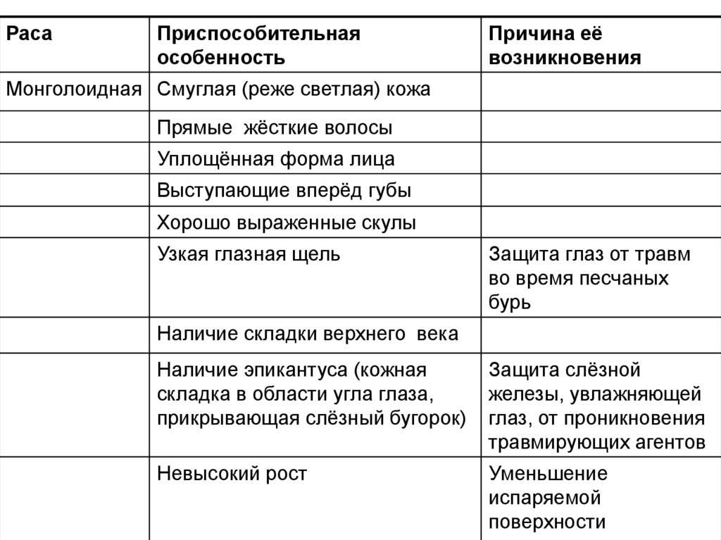 Человек как уникальный вид живой природы презентация