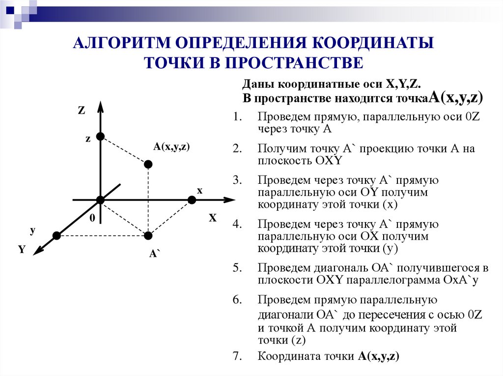 Алгоритм построения изображения