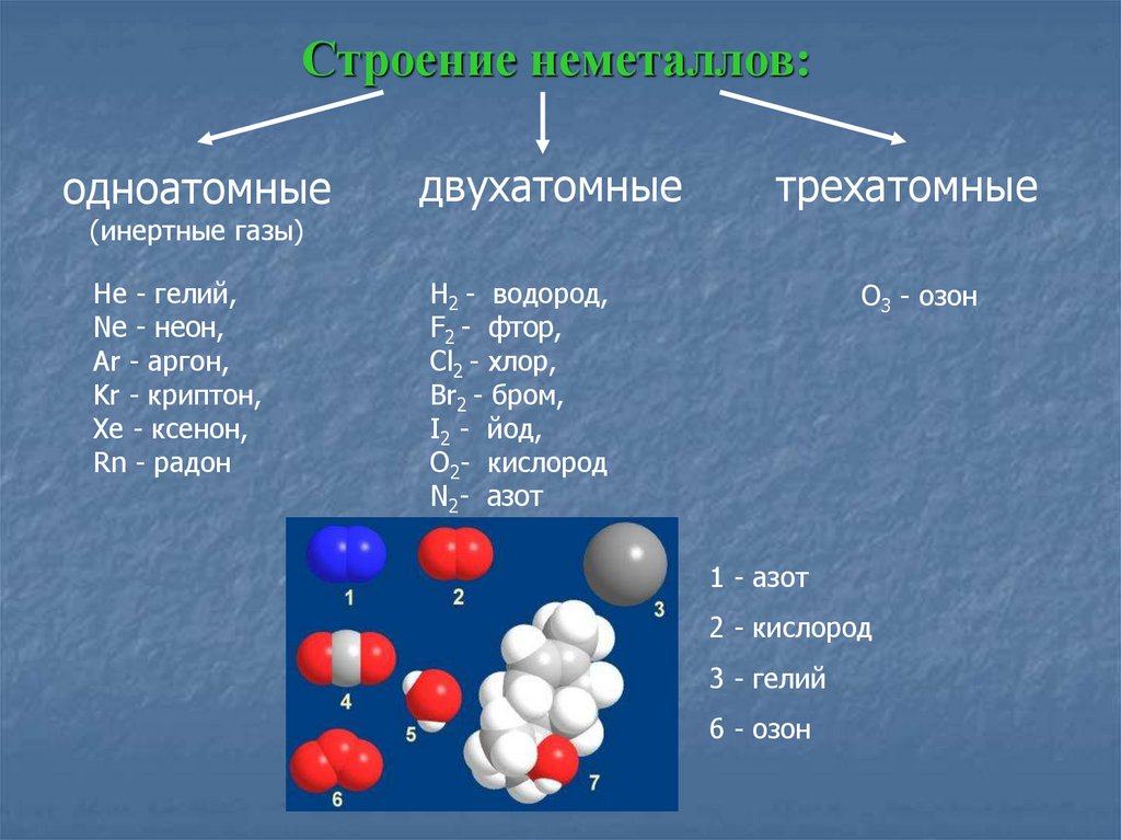 Газы в металлах и сплавах. Газообразные элементы в химии. Простое вещество и элемент. Вещества состоящие из атомов. Азот двухатомный или одноатомный.