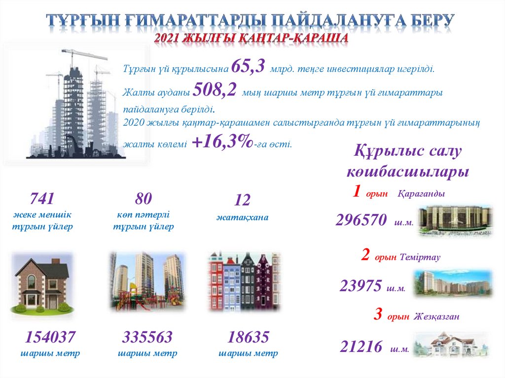 Статистика карагандинской