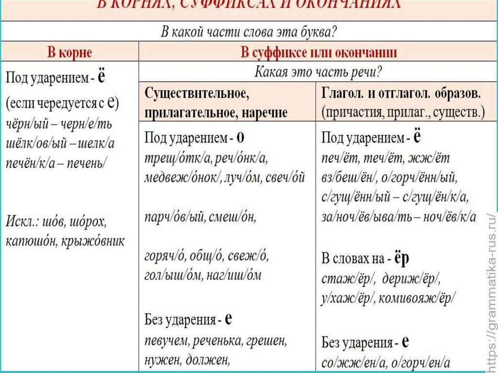 правописание слова гол