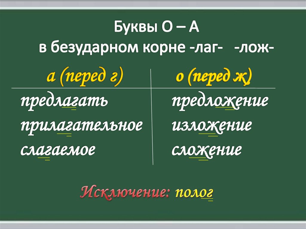 Презентация буквы а о в корне лаг лож 5 класс