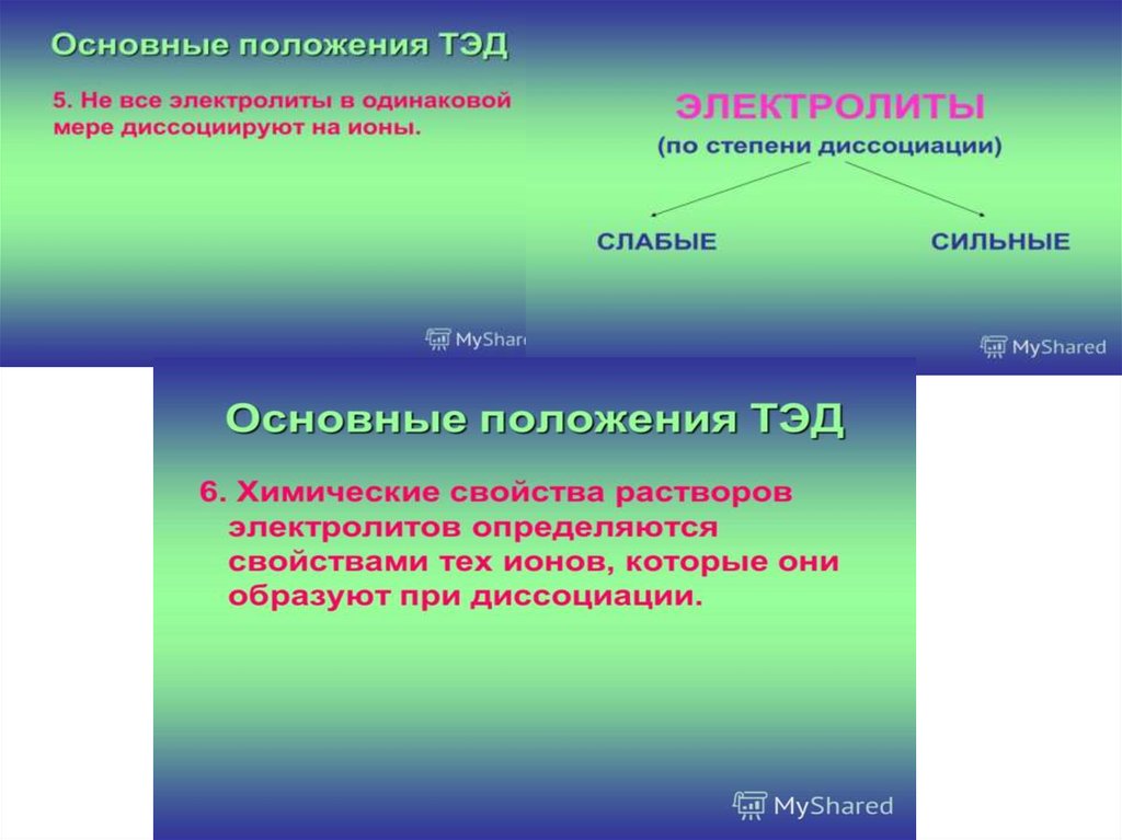 Основные положения электролитическая диссоциация 8 класс презентация