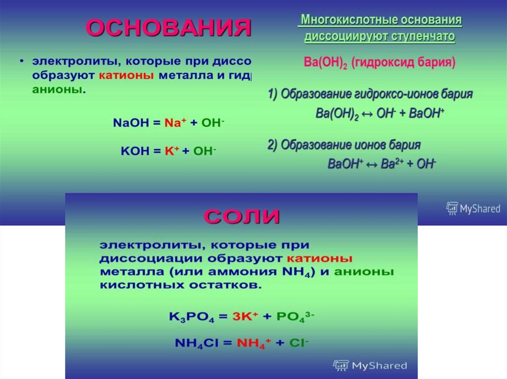 Основные положения электролитическая диссоциация 8 класс презентация