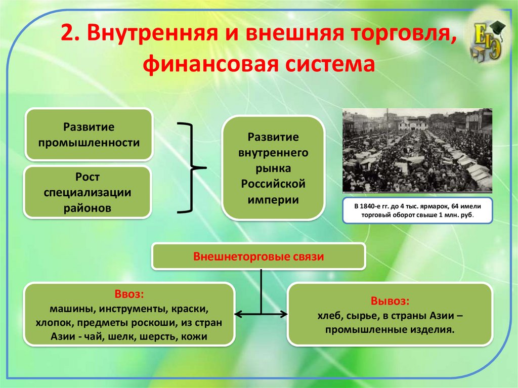 Внутренняя и внешняя торговля. Внутренняя и внешняя торговля финансовая система. Развитие внутренней и внешней торговли. Развитие внешней торговли презентация.