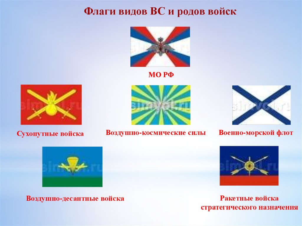 Государственные и воинские символы. Символика русской армии. Флаги народов России презентация. Символика военно политических органов.