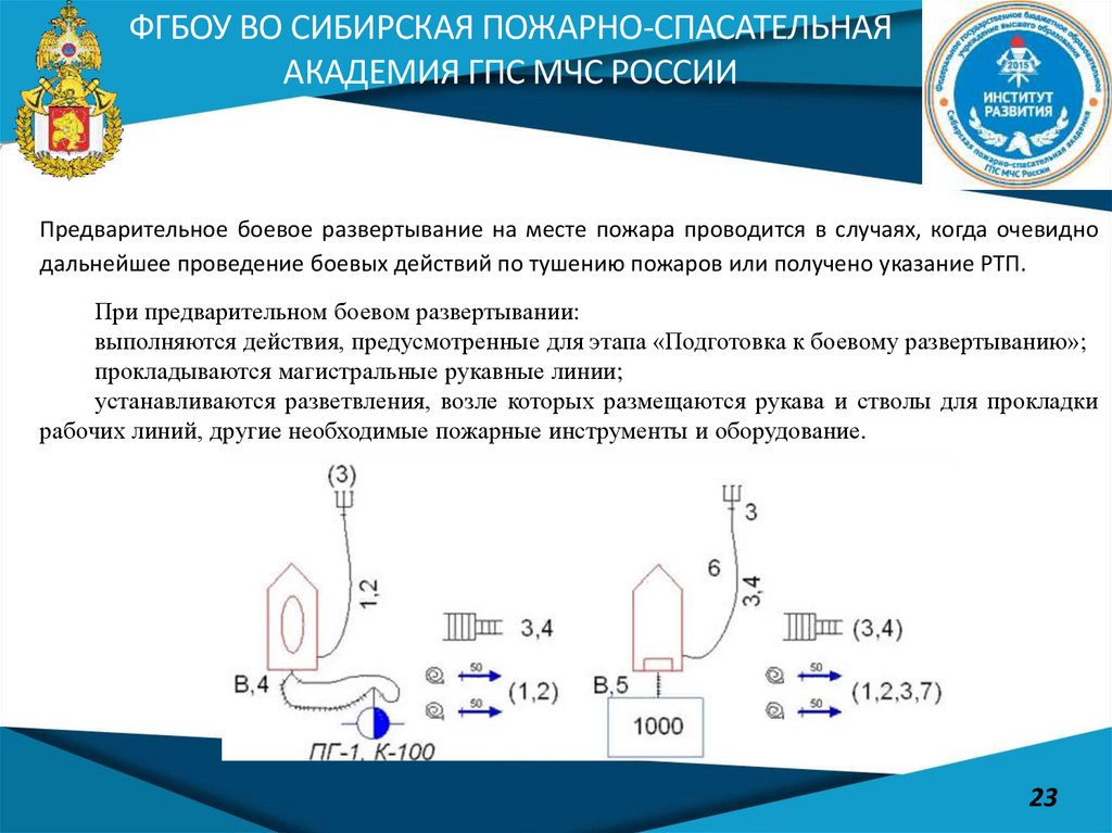 Решающее направление это