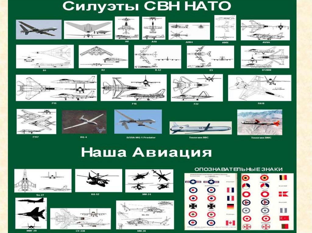 Дислокация запасных стрелковых полков