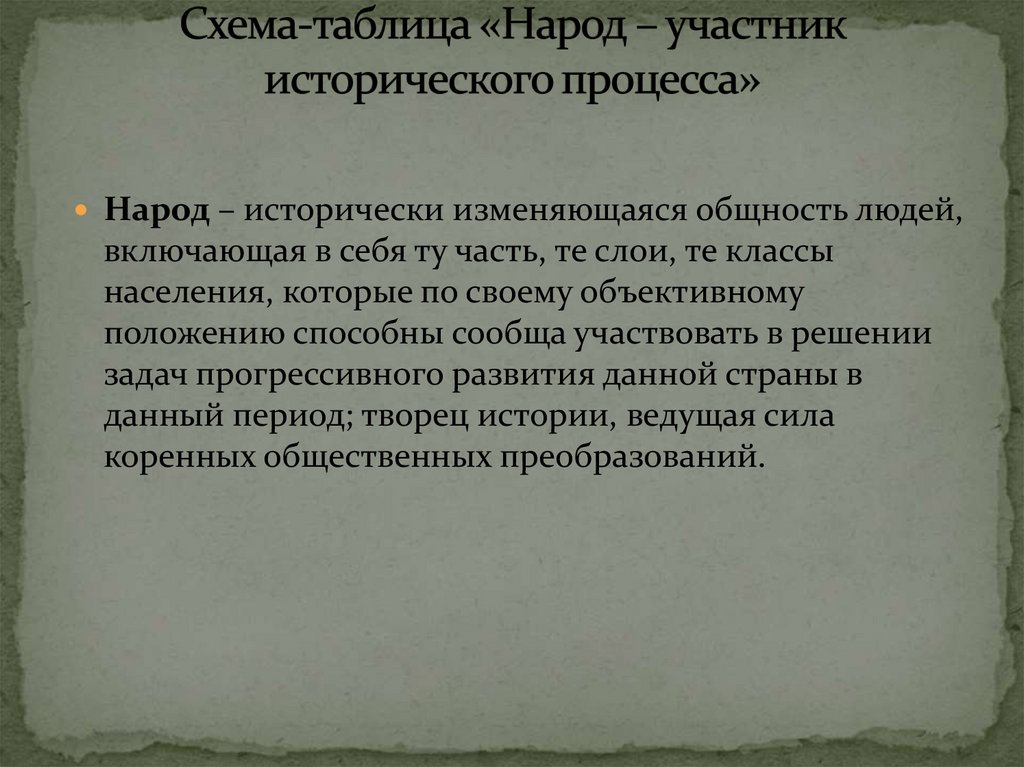 Суть исторического процесса. Схема таблиц народ участник исторических процессов. Понятие исторического процесса. Участники исторического процесса. Субъекты исторического процесса таблица.