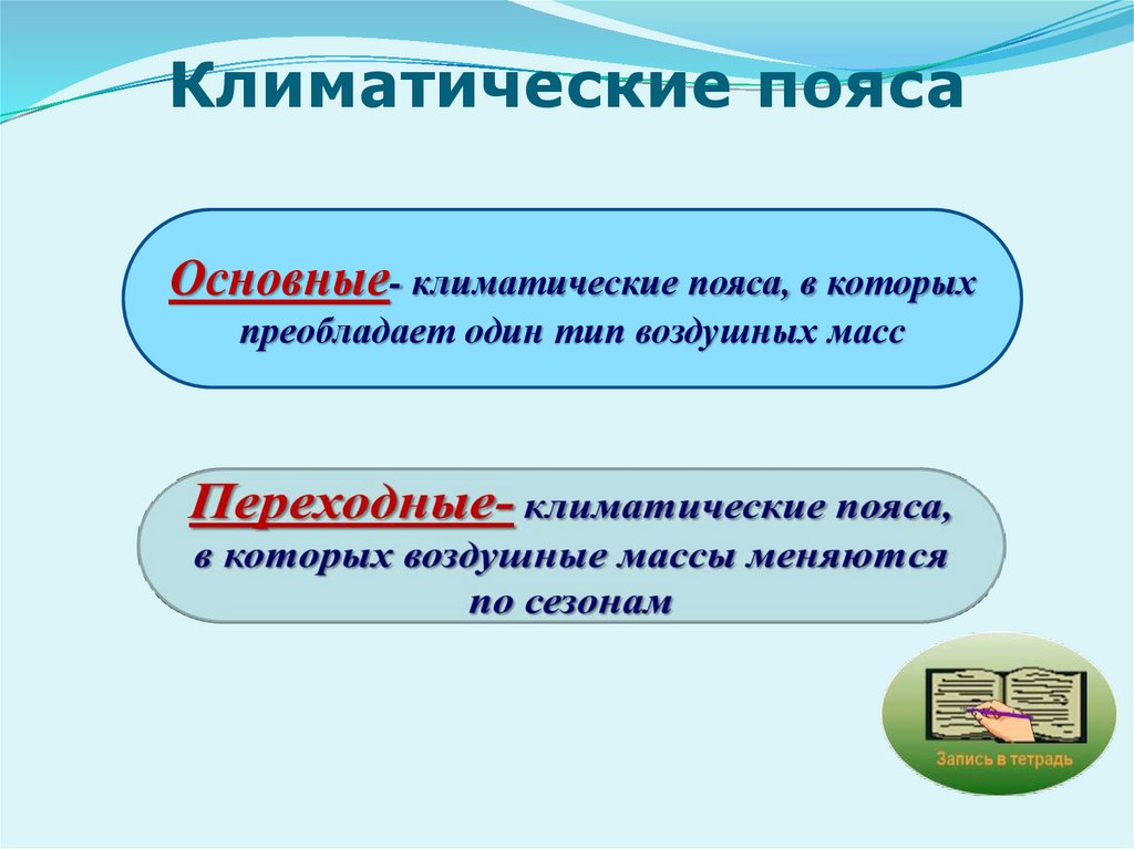 Основные пояса. Переходные климатические пояса. Переходные климатические полюса. Основные климатические пояса. Основные и переходные климатические пояса.