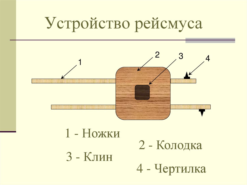 Устройство рейсмуса