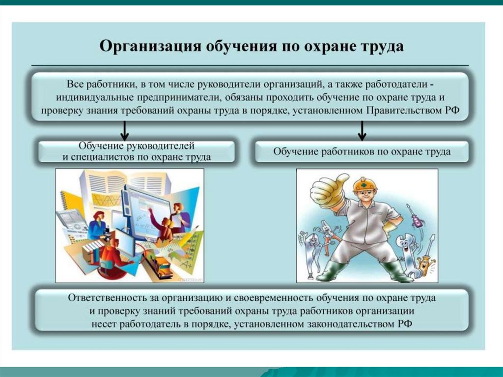 Безопасность трудовой деятельности. Обучение по охране труда. Слайды по охране труда. Проведение обучения по охране труда. Обучение по охране руда.