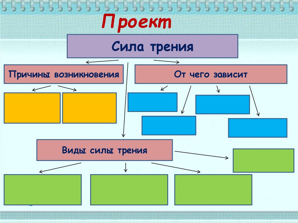 Виды усилий