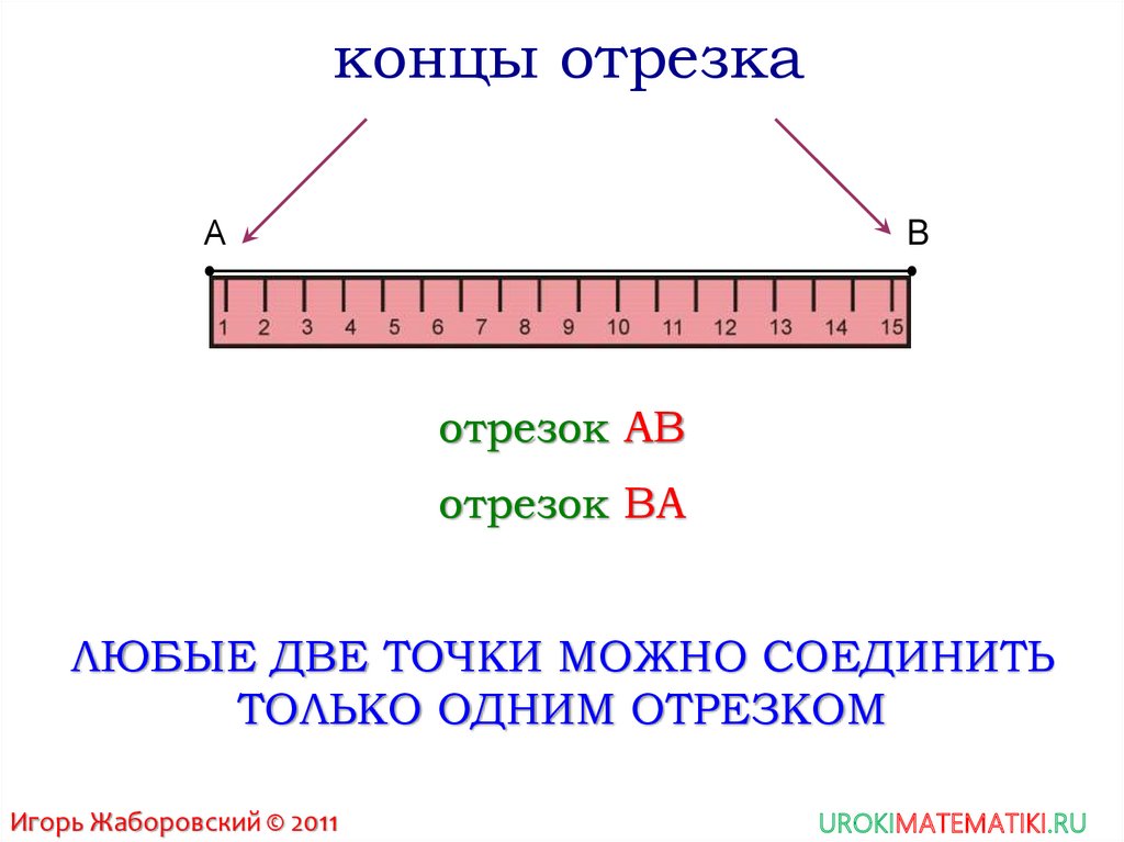 Урок отрезок измерение отрезков. Отрезки презентация. Измерение длины отрезка 5 класс. Отрезок измерение отрезков 5 класс. Правило измерения длины отрезка.
