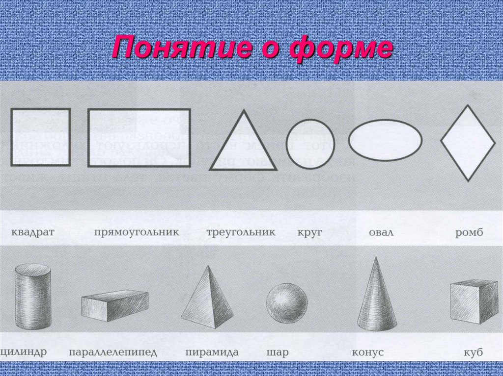 Географические фигуры. Графическая форма. Понятие формы квадрат. Графическая форма фигуры. Понятия графической формы.