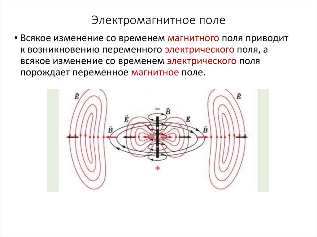 Стационарное магнитное поле. Электромагнитное поле электромагнитные волны 9 класс. Электромагнитное поле презентация. Электромагнитное поле это кратко. Электромагнитное поле 9 класс.