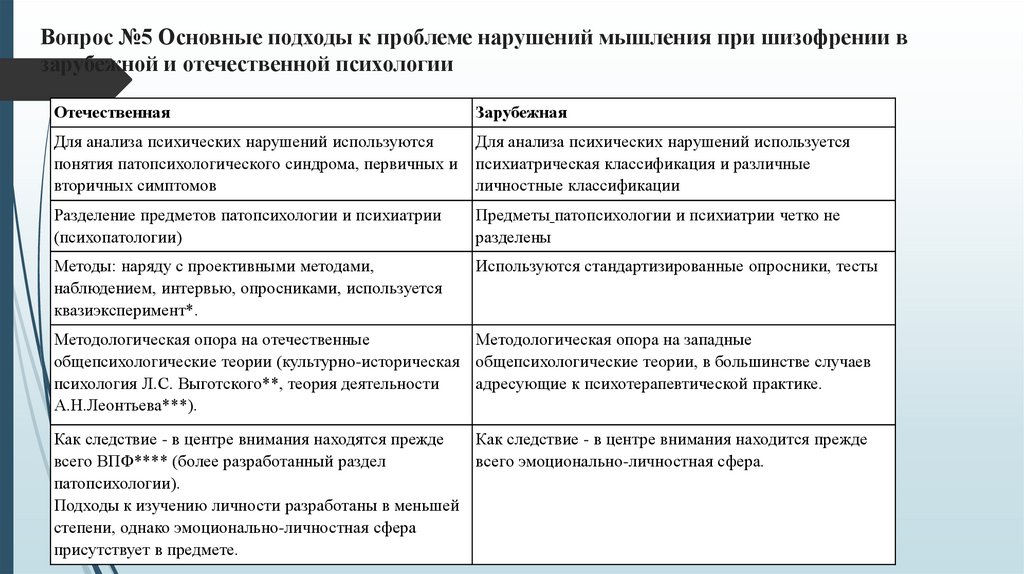 Основные подходы к выявлению риска презентация