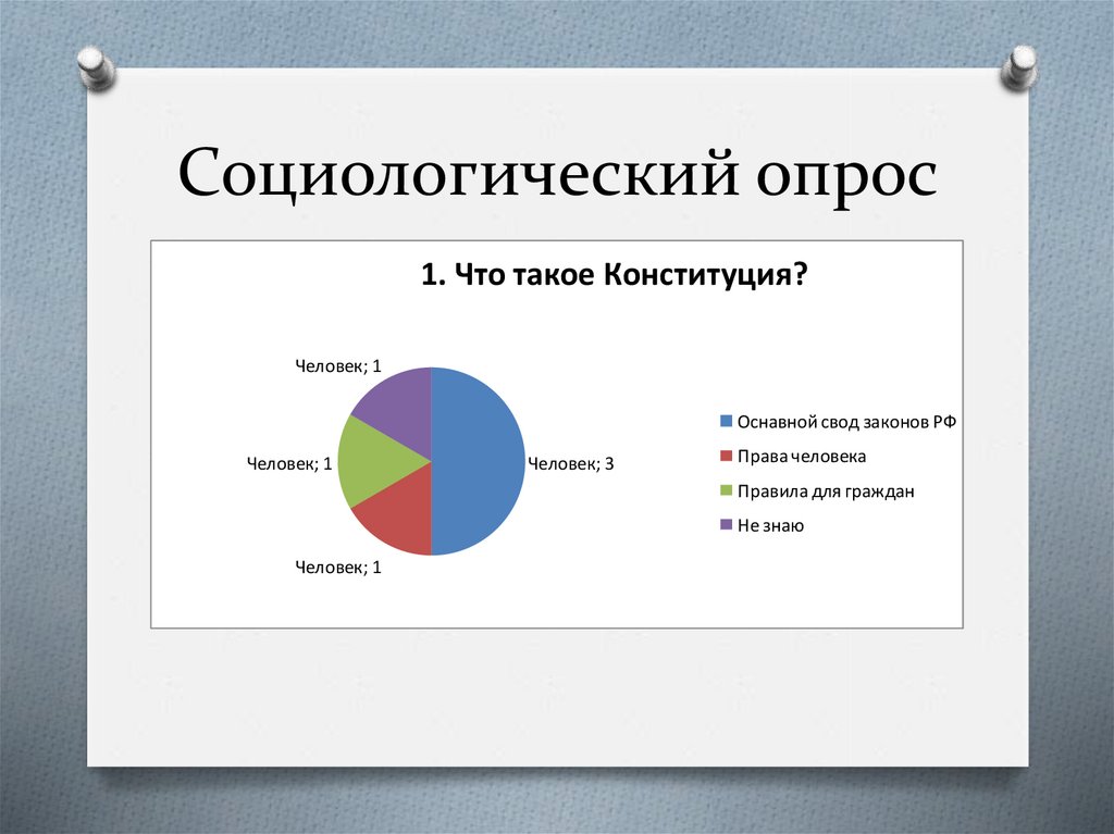 Социологический опрос