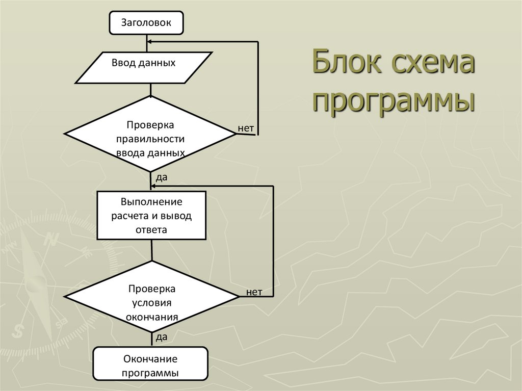 Алгоритм вопрос ответ. Блоток Сзе ма алгоритм АПРОГРАММЫ. Блок схема программы. Блок схема программы пример. Блок схема программного алгоритма.