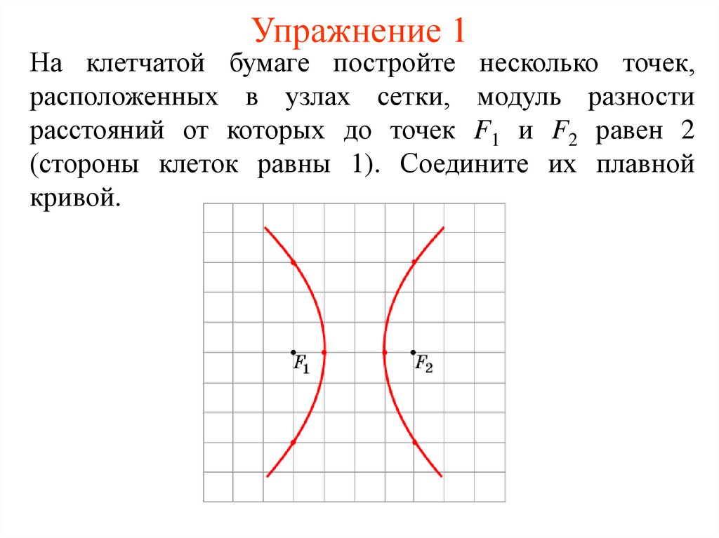 На 1 из рисунков изображена гипербола укажите номер этого рисунка