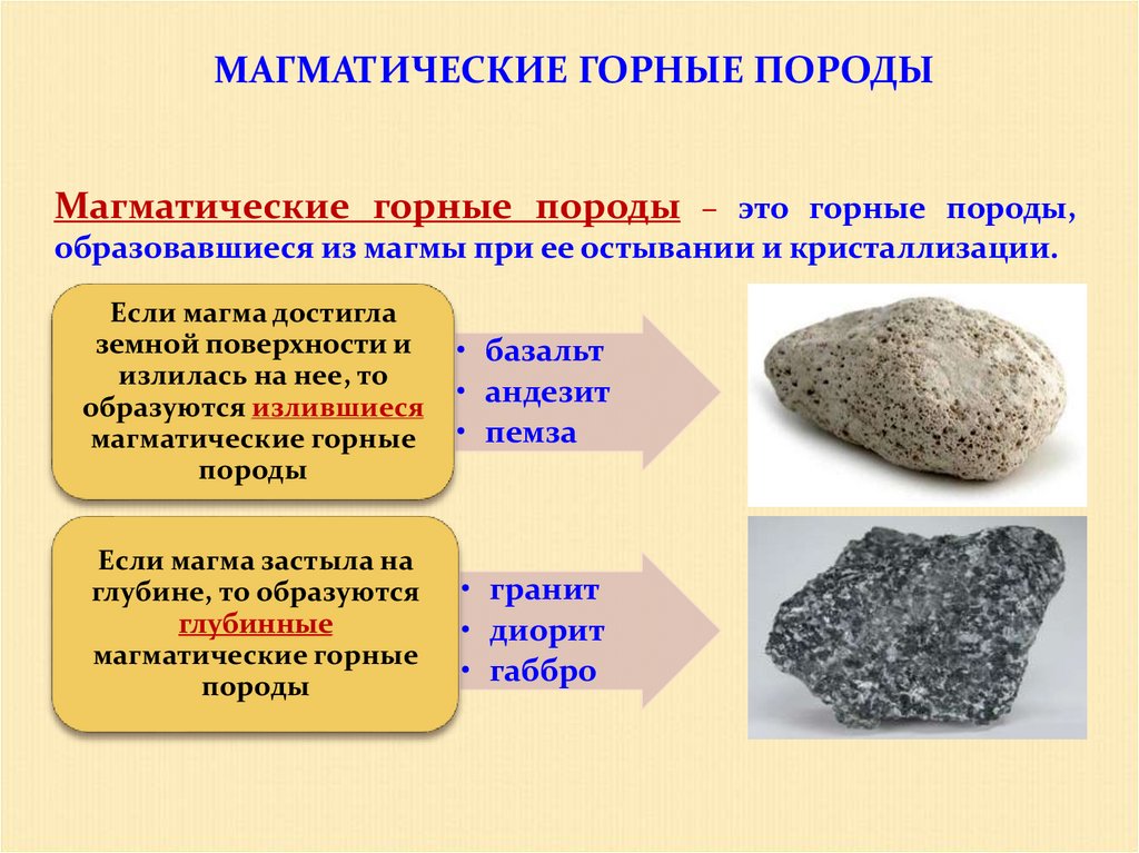 Магматические горные породы это горные породы. Магматические горные породы образуются. Магматические изверженные горные породы. Происхождение магматических горных пород 5 класс география.