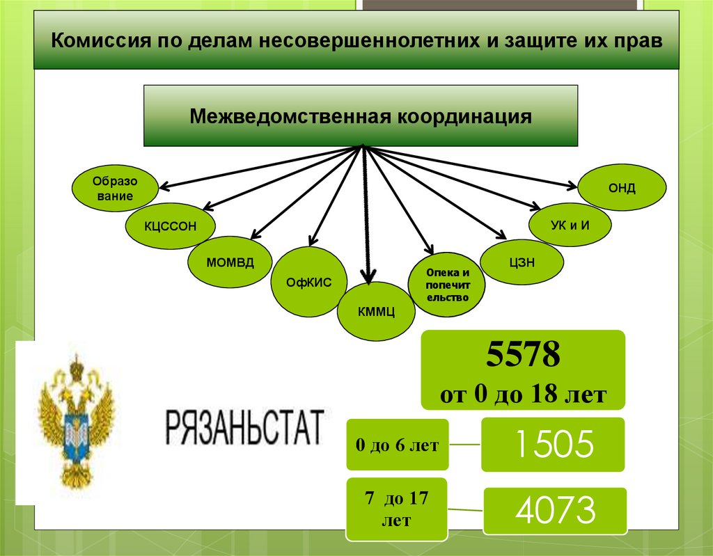 Презентация комиссии по делам несовершеннолетних и защите их прав