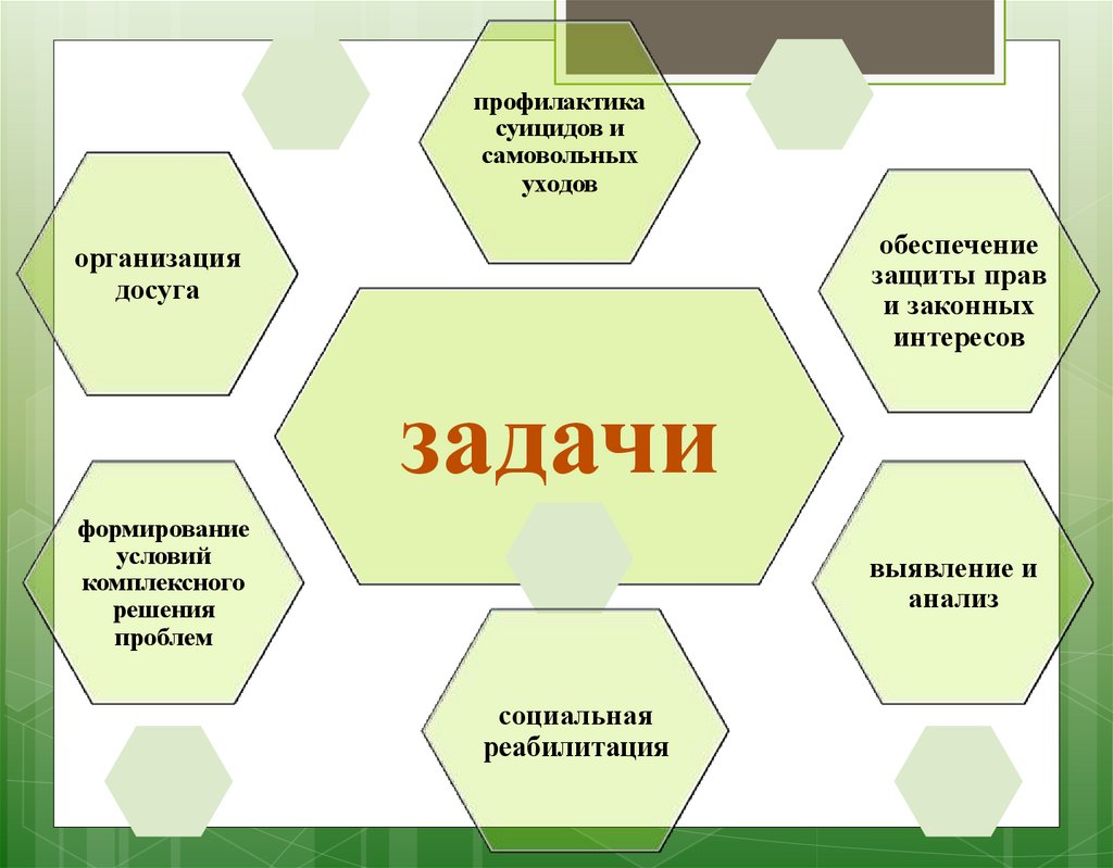 План работы комиссии по делам несовершеннолетних и защите их прав