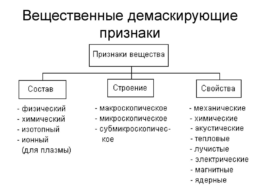 Объект различный