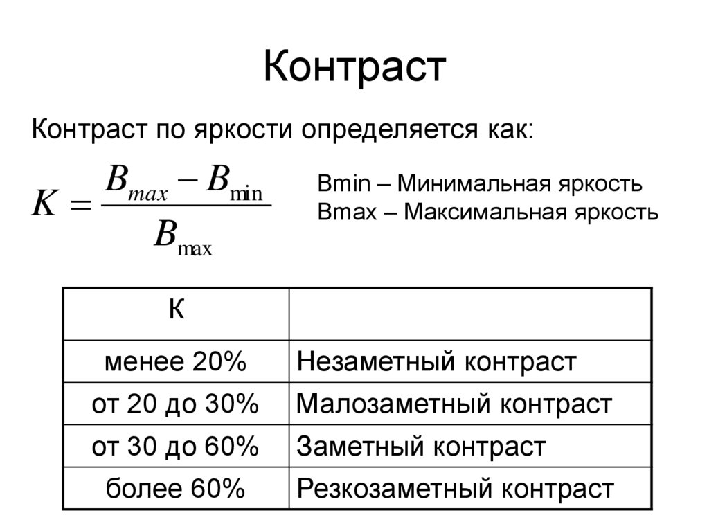 Контраст