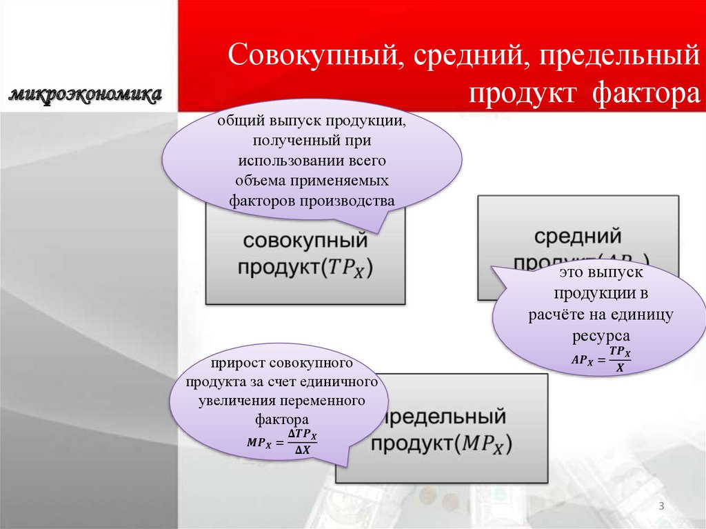 Объекты микроэкономики план