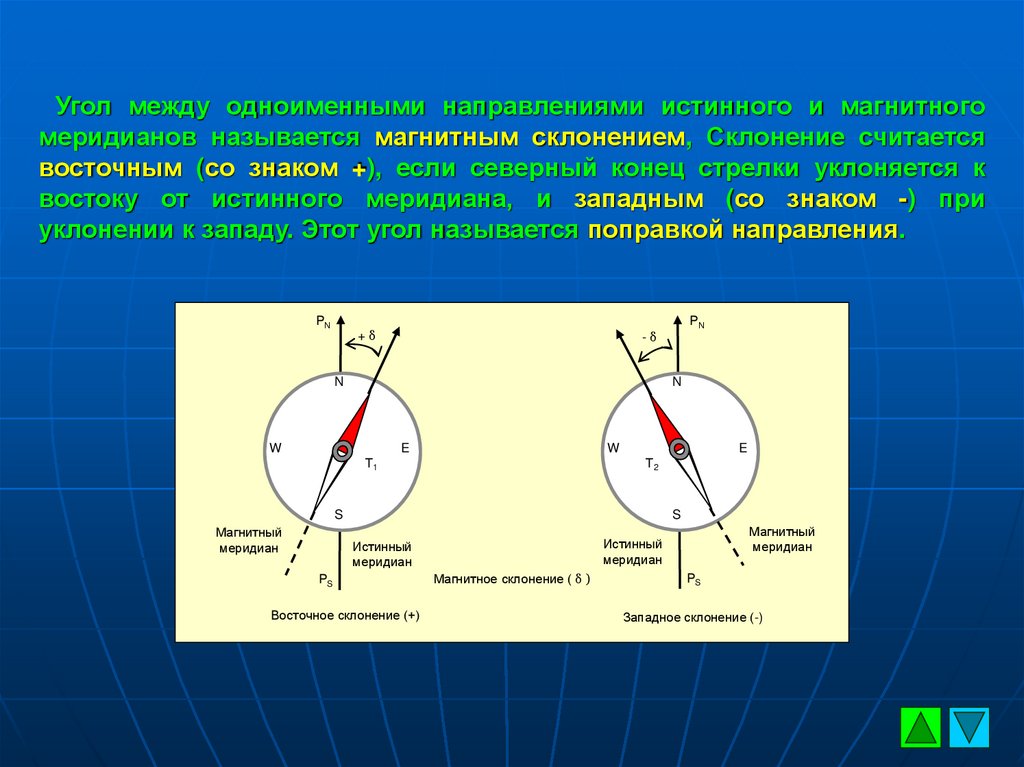 Магнитное склонение