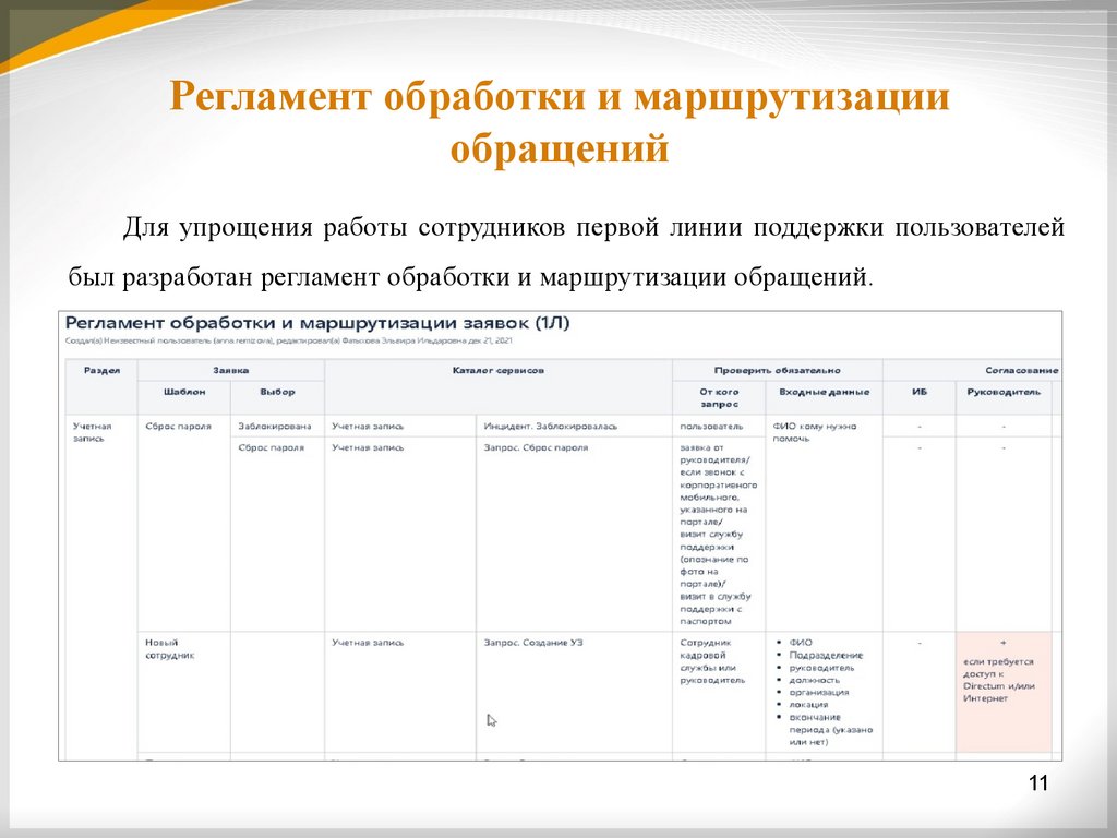 Изменения регламента