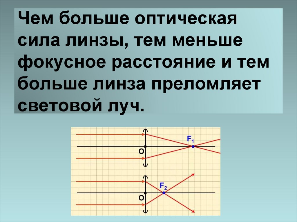 Оптическая сила какой