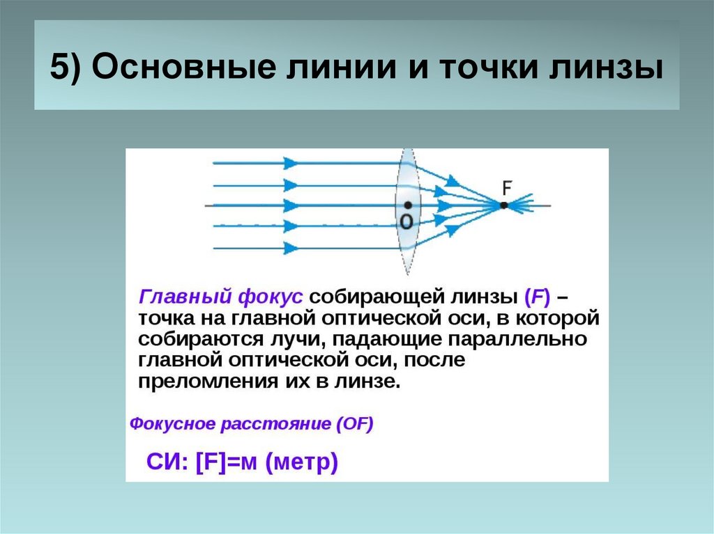 Линзы оптическая сила линзы презентация 8 класс