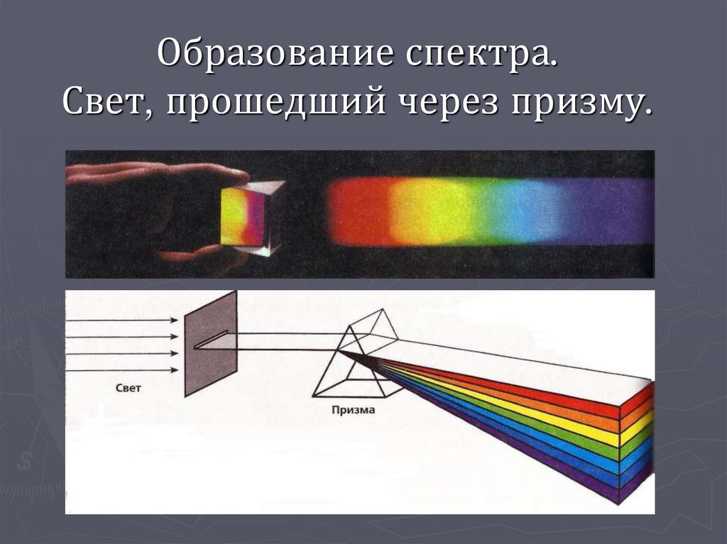 Через что может пройти свет. Образование спектров. Последовательность цветов в спектре. Последовательность цветов в сплошном спектре. Порядок цветов в оптике.