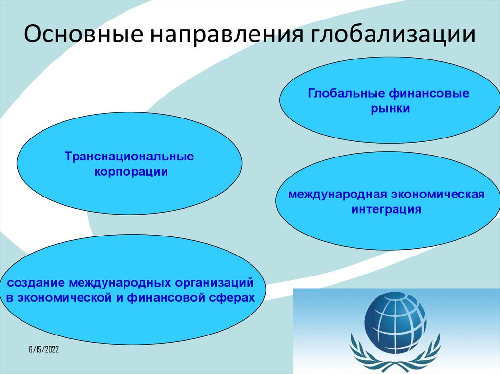 Тенденции глобализации мировой экономики