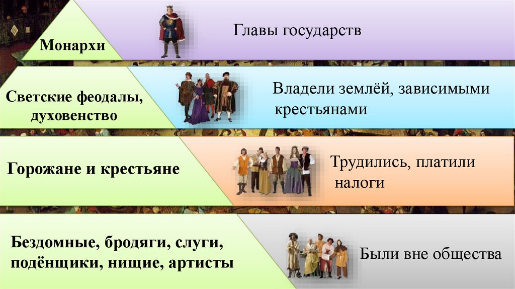 Проект по всемирной истории 6 класс