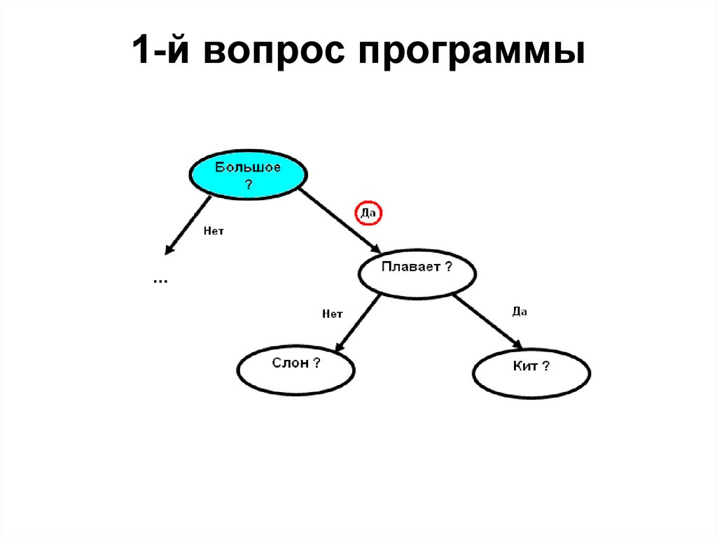 Программа вопрос