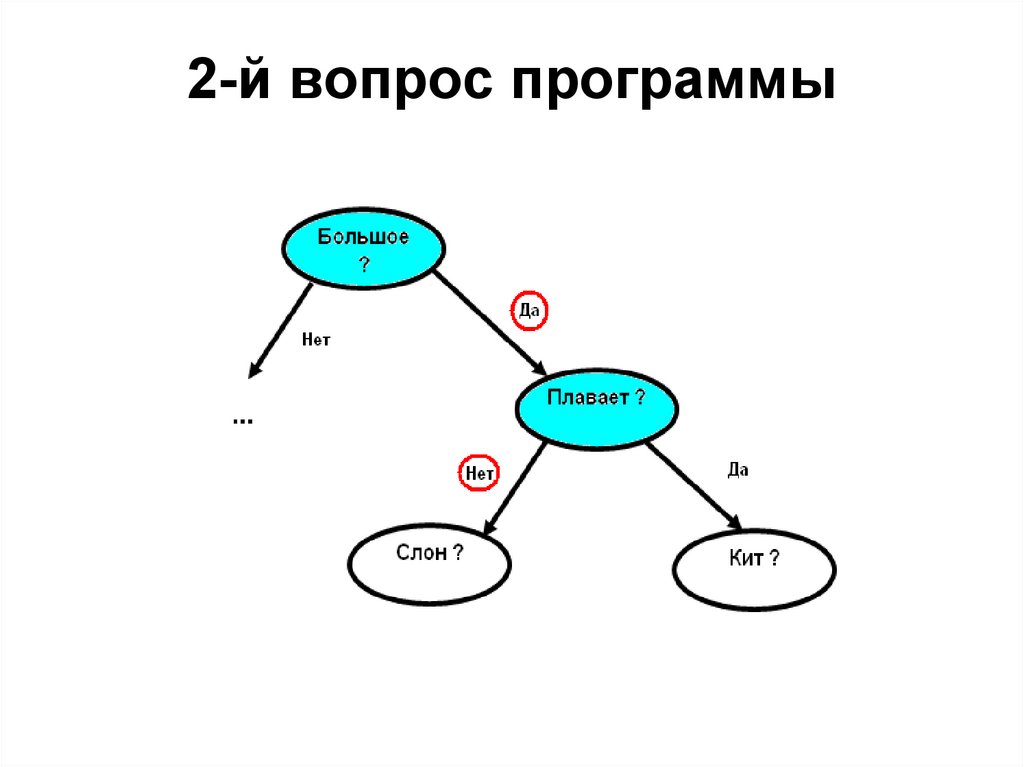 Программа вопрос