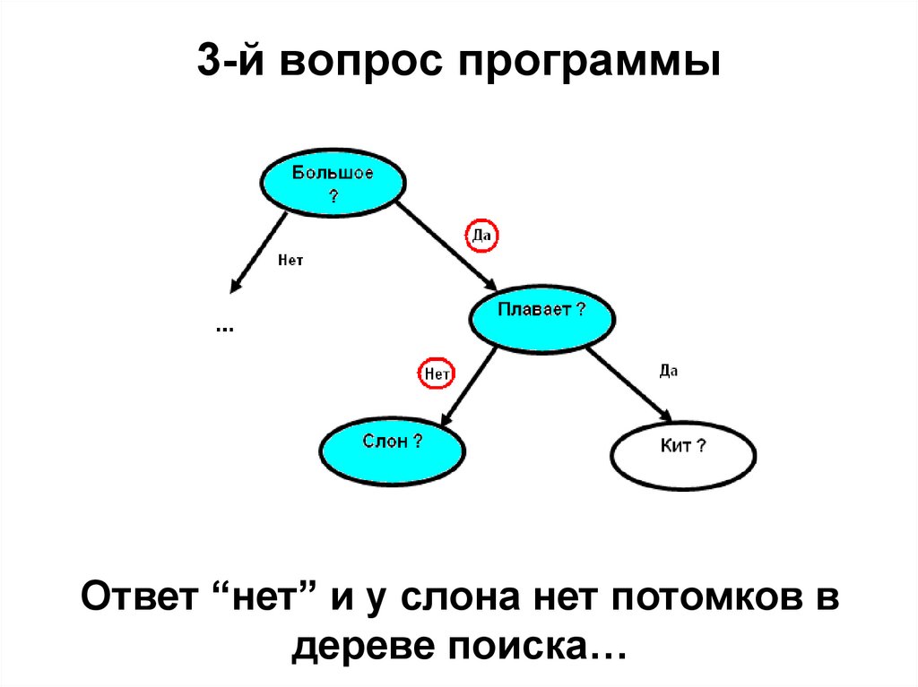 Вопросы приложения