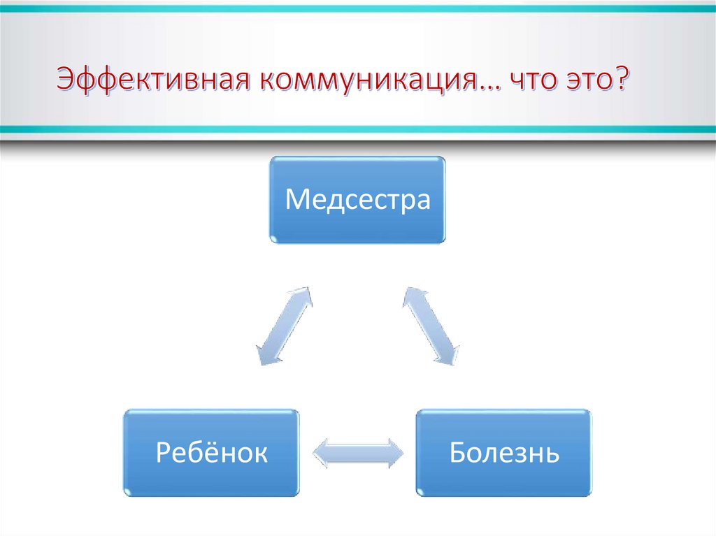 Эффективная коммуникация… что это?
