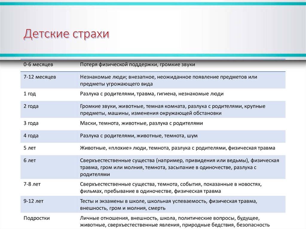 Детские страхи