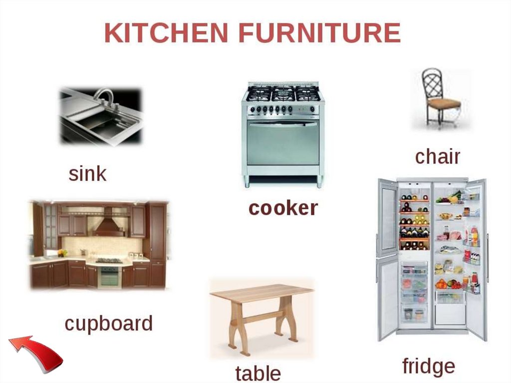 Кухня слова на английском. Мебель кухни на английском языке. Мебель на кухне на англ. Кухонная мебель по английскому языку. Мебель кухня по английском.
