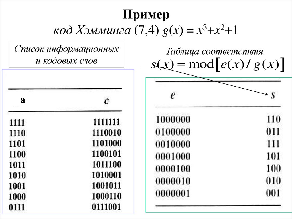 Как пользоваться кодом